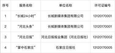 网络新闻头条怎么认证,深度解析