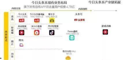 怎样装饰微头条产品,创意装饰指南全解析