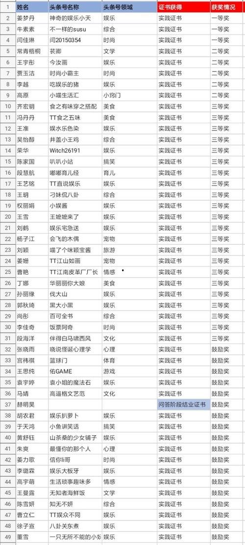 头条怎样获取成绩单,头条教你一键生成