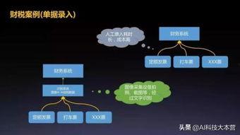 头条结构化学习