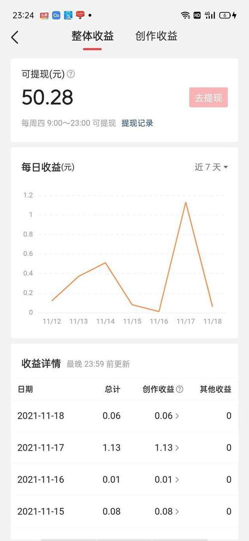 深圳头条真实收入