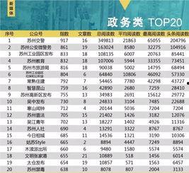 头条阅读量13万元,头条阅读量突破13万！揭秘热门文章背后的秘密